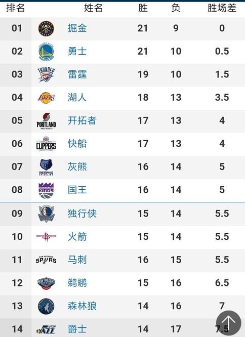 小结